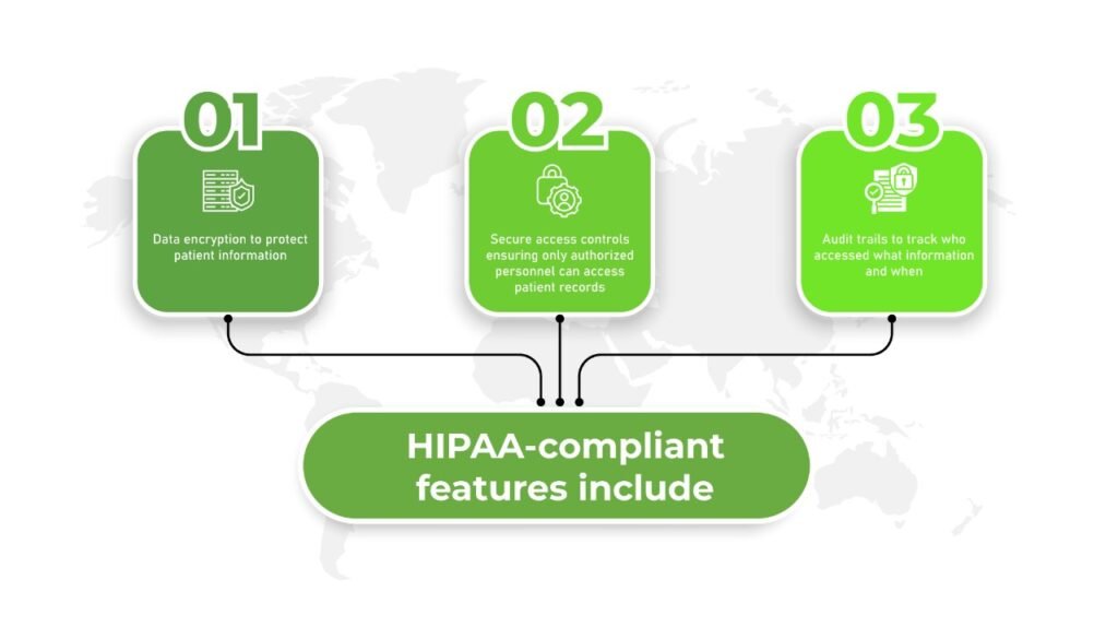 Online Pharmacy Platform