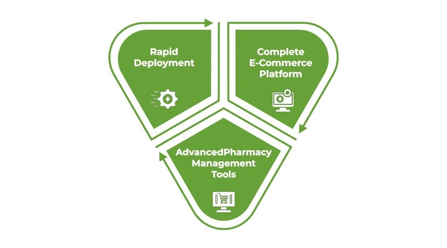 Benefits of Online pharmacy platform